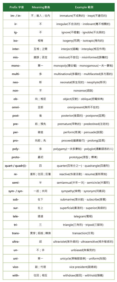 記號 英文|記號的英文單字，記號的英文是什麽